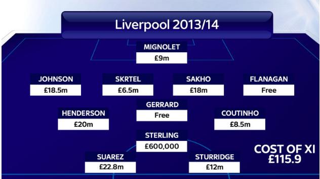 数据分析中得分情况,数据分析胜率技巧