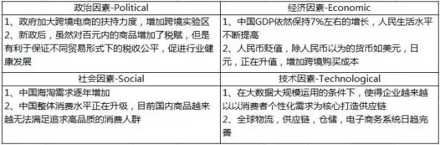 跨境商品竞品分析,跨境竞品分析