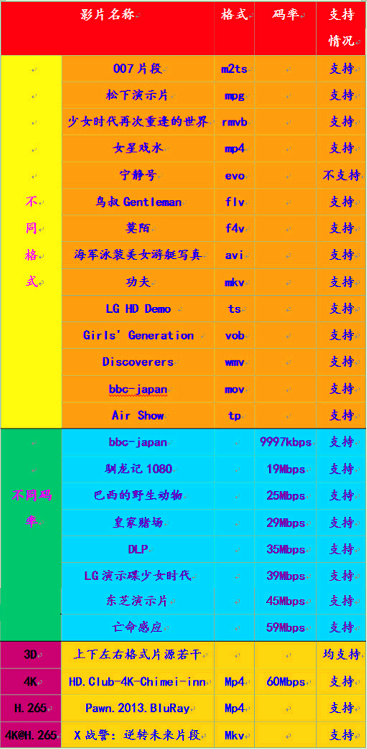 天猫魔盒3a和m17哪个好,天猫魔盒3m17如何