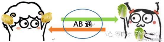 如何利用沪深港通资金流向选股,深港通开通股票一览表