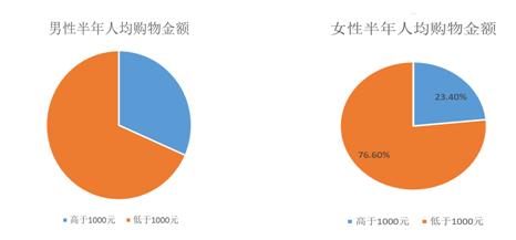 又是一年剁手季你准备败什么,又是一年剁手季