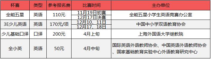 儿童三大杯赛是哪三大杯,孩子参加哪些竞赛有用