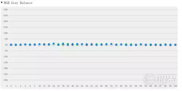 选电视需要看哪些数据,电视选什么样的电视好