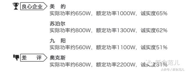 国产破壁机哪个品牌性价比高,双十一破壁机热卖榜第一名