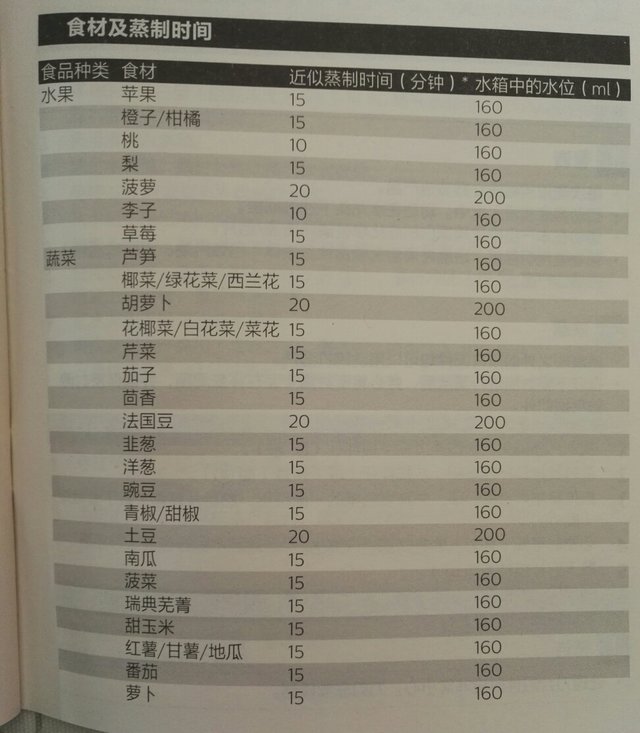 给宝宝添辅食要全部喂完吗,飞利浦新安怡辅食机使用方法视频