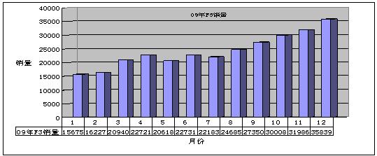 用事实说话的超级混动车,比亚迪f3国民家轿