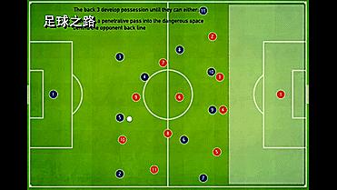 足球各种阵型和位置解析,足球战术阵型讲解7人