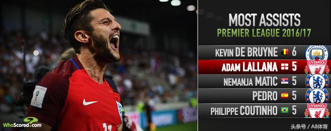 三狮军团新星,三狮军团锋线