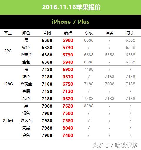 苹果国行和港行的价格,苹果港版最新价格表