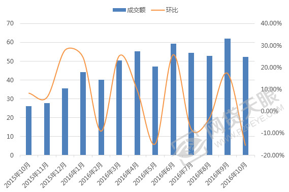 山东网贷最近新消息,10月p2p问题平台