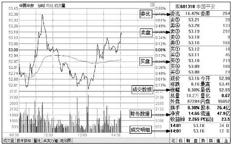 终于有人把股票卖点说透了,看懂庄家盘口语言少走10年弯路