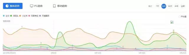 跨境商品竞品分析,跨境竞品分析
