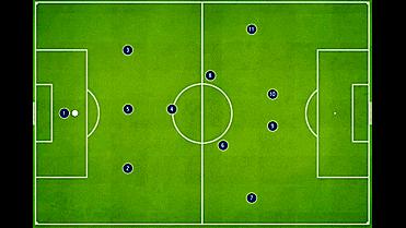 足球各种阵型和位置解析,足球战术阵型讲解7人
