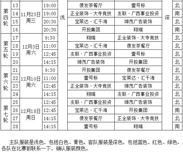钦州市第7届足球联赛,足球开赛