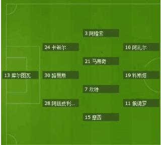 穆里尼奥与孔蒂互怼,穆里尼奥国米和曼联阵容对比