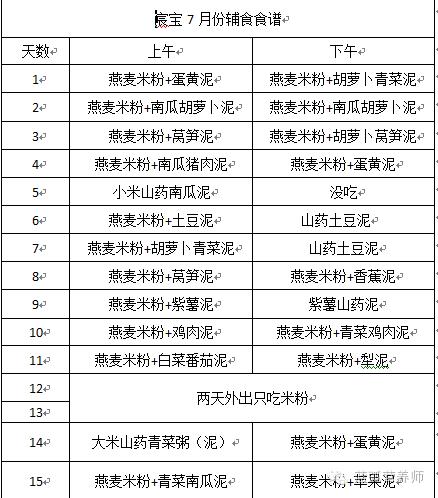 7-8个月宝宝辅食喂养合理安排,宝宝辅食每日食谱分享