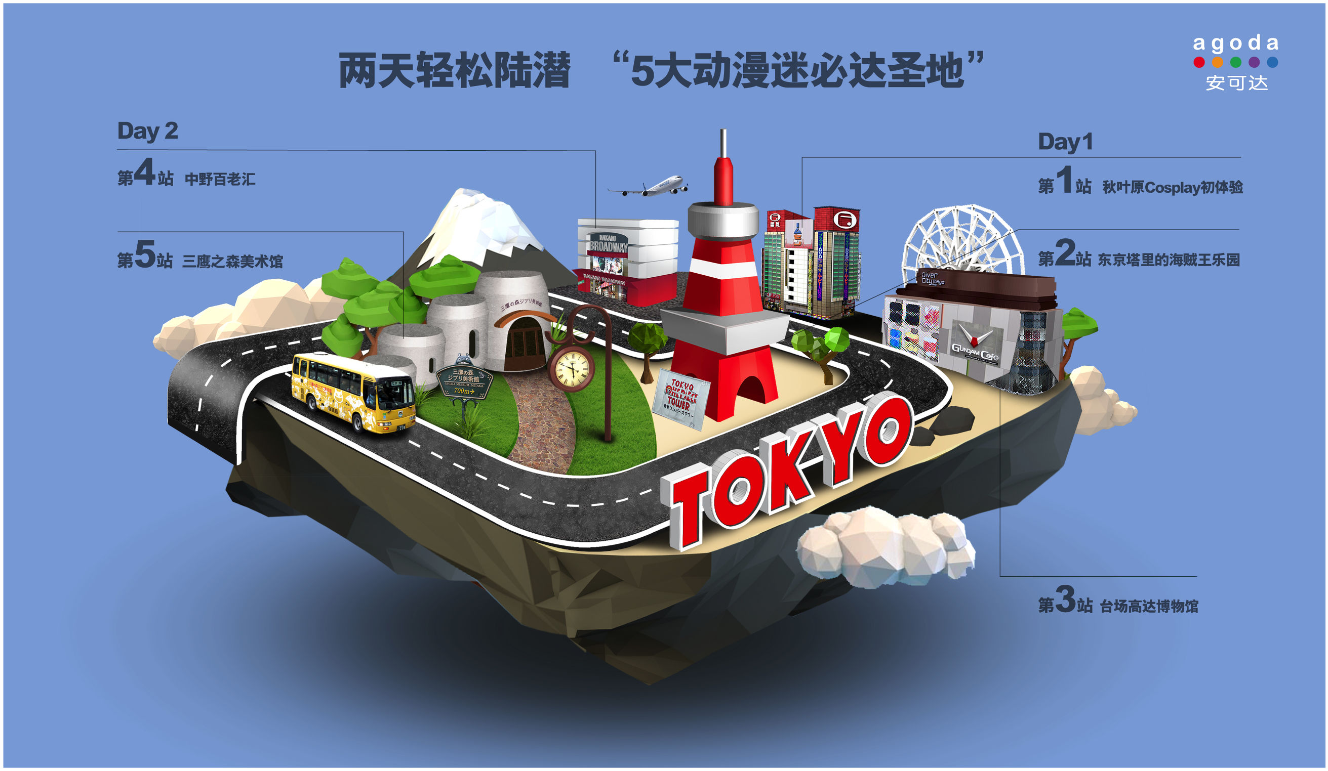 两天轻松陆潜“5大动漫迷必达圣地“！