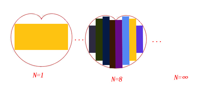 看了这个，就了解了微积分