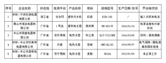 韶关人双11关注，别买这100多种不合格商品，波及京东、天猫