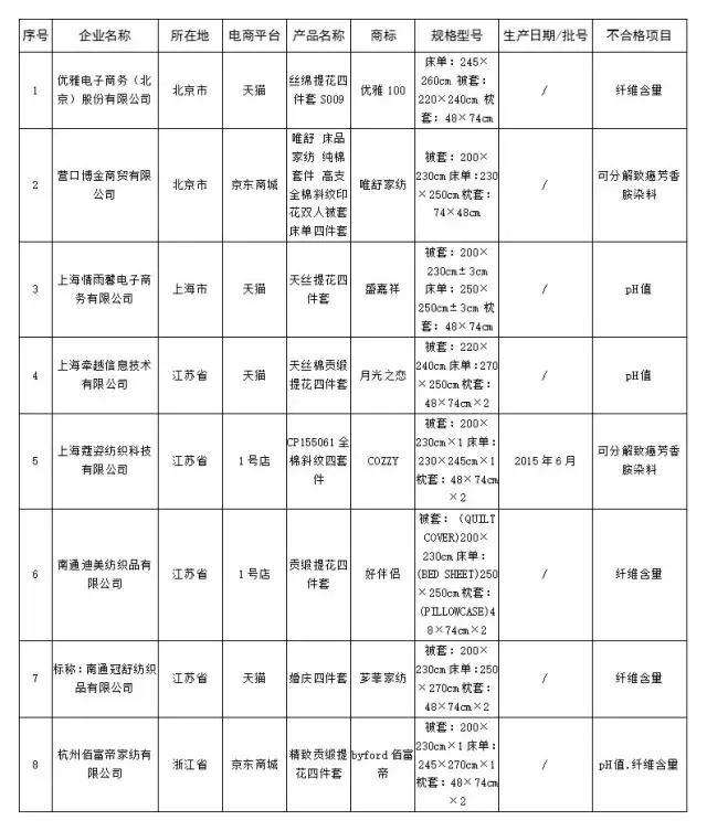 韶关人双11关注，别买这100多种不合格商品，波及京东、天猫