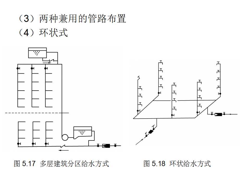 安装工程识图与施工工艺,建筑设备安装工程识图与施工工艺
