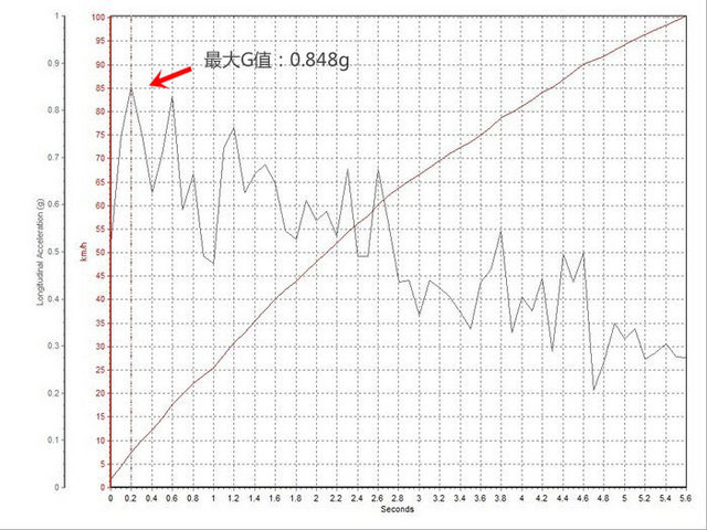 f-pace对比xc60,fpace和x4推荐哪款呢