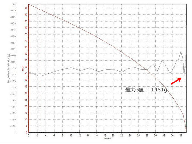 f-pace对比xc60,fpace和x4推荐哪款呢