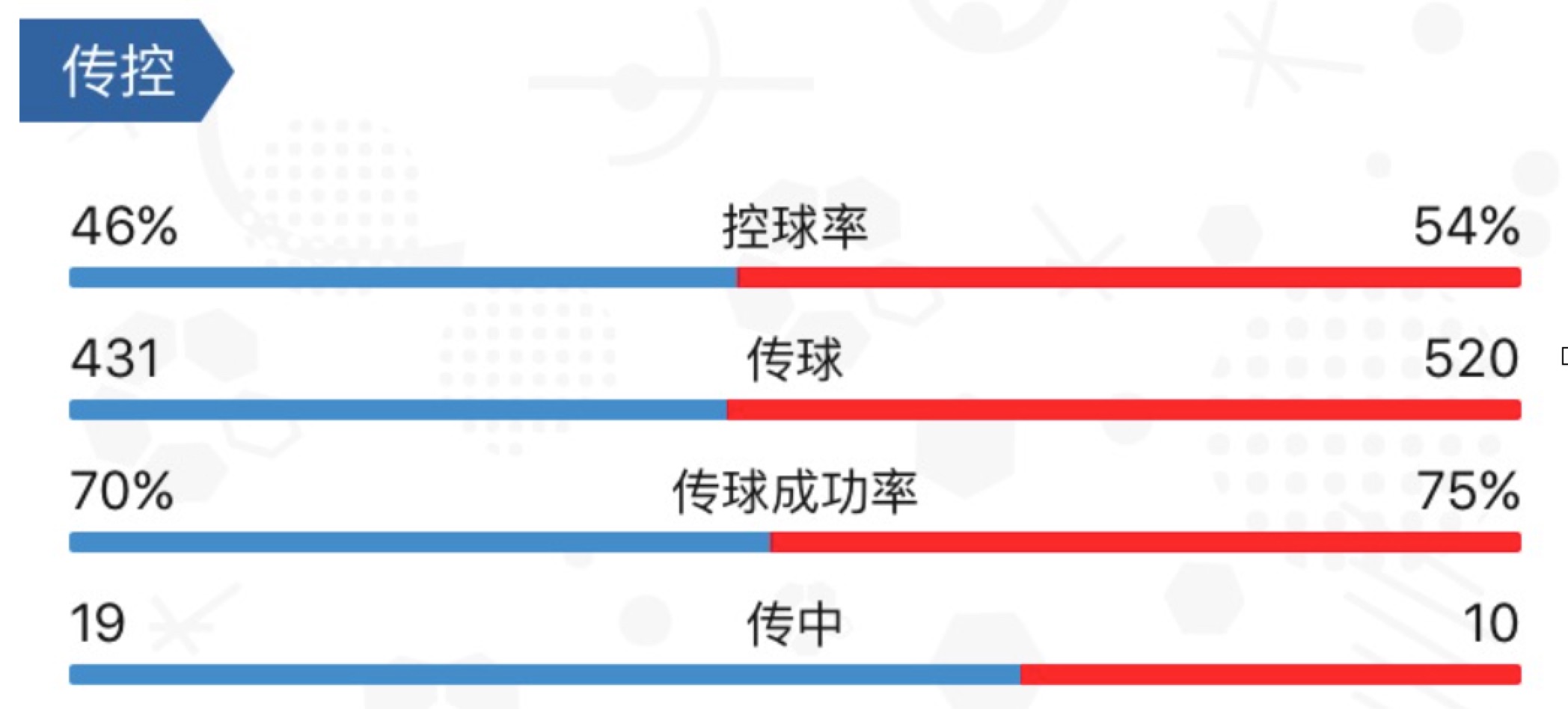 阿森纳vs热刺复盘,热刺vs阿森纳ai预测