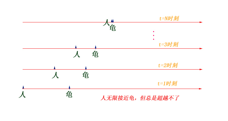 看了这个，就了解了微积分
