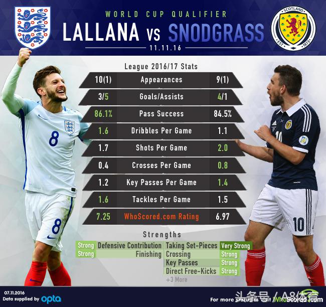 三狮军团新星,三狮军团锋线