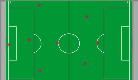 业余足球传球技巧,业余足球怎样跑动时接球