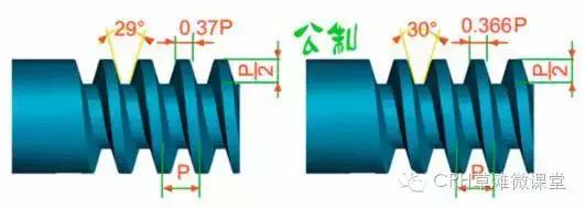 螺纹种类和区别,螺纹种类基本知识讲解