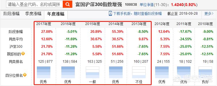 上证50和沪深300哪个更值得投,上证50沪深300中证500中证1000
