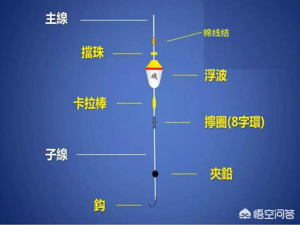 海钓黑鲷鱼钩套装,海钓黑鲷用什么钩好