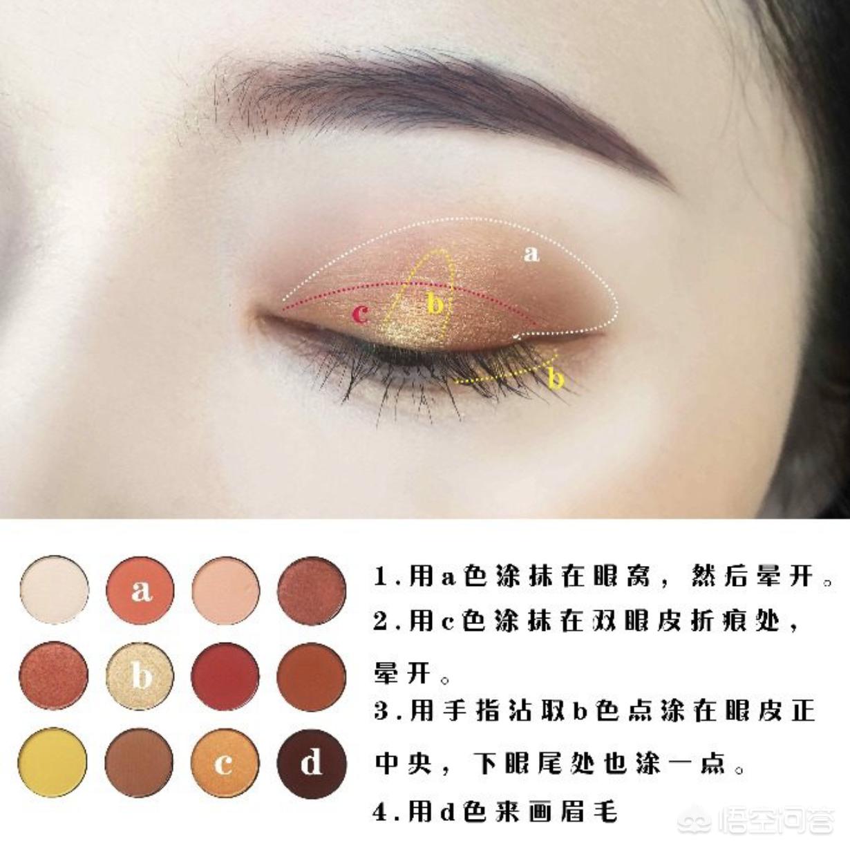 新手日常十大必买经典眼影盘,经典款眼影盘大牌