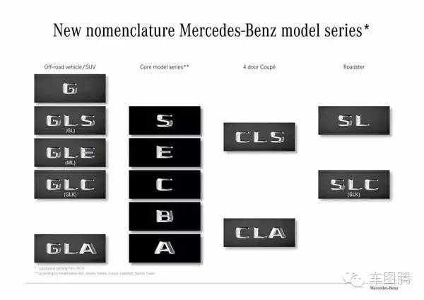 全球皮卡车型命名大全图,十大汽车品牌标志图片大全及名称