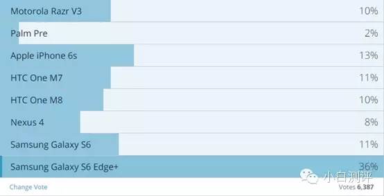 外媒最佳手机排行榜,目前公认最漂亮的手机