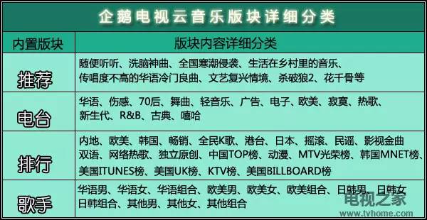 企鹅tv和腾讯tv区别,企鹅tv是哪个软件