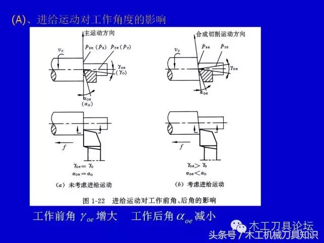 刀具材质参数表,刀具材质种类及用途