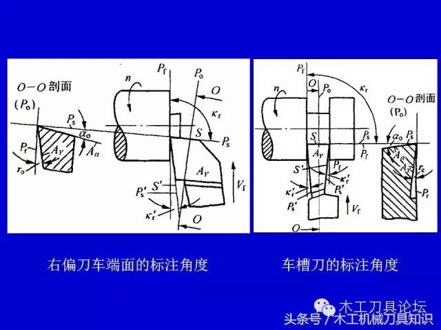 刀具材质参数表,刀具材质种类及用途