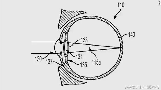 终于可以不瞎了！这款液体眼镜要彻底解决近视问题！