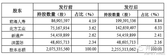 南玻a现状,南玻a现状及前景