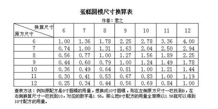 无需打发的红枣蛋糕,无泡打粉脆皮红枣蛋糕
