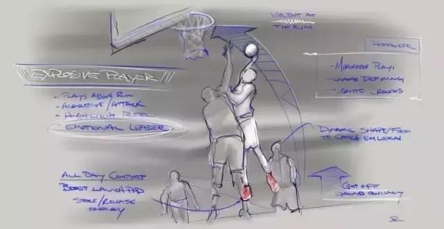 crazyexplosive实战篮球鞋,篮球鞋crazyexplosive