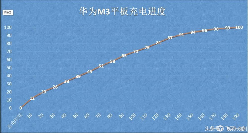 华为m3平板屏幕比例,华为青春m3平板价格