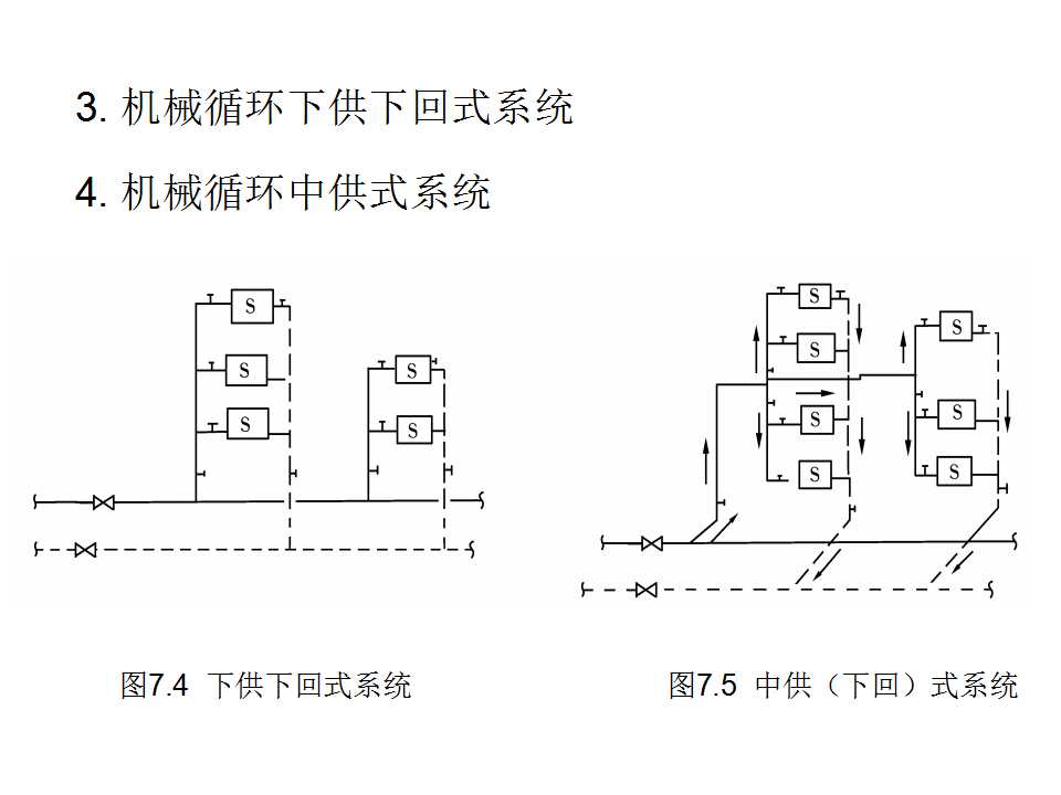 安装工程识图与施工工艺,建筑设备安装工程识图与施工工艺