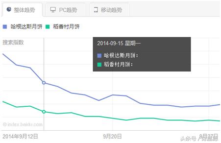 网站关键词如何稳定排名,怎么确定核心关键词
