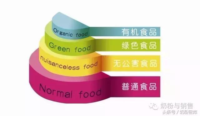一文读懂有机奶粉,有机奶粉的发展