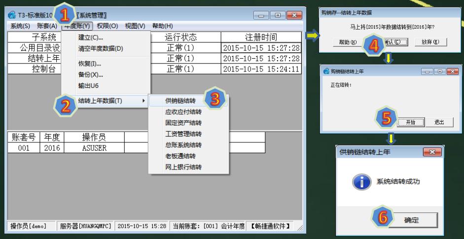 用友t3反年结关注事项,用友t3如何取消年结