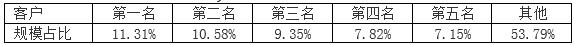 新三板业绩大全,新三板公司的财报怎么看